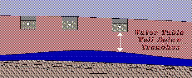 Disposal & Treatment Failures