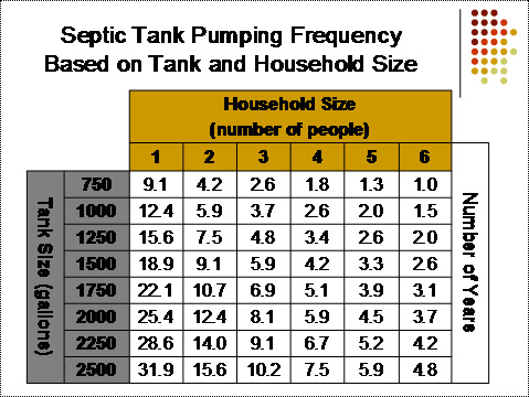 Pumping Services