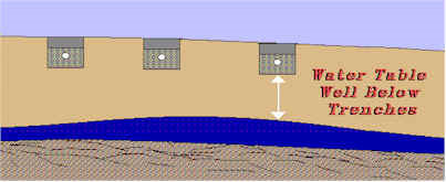 Septic System Design